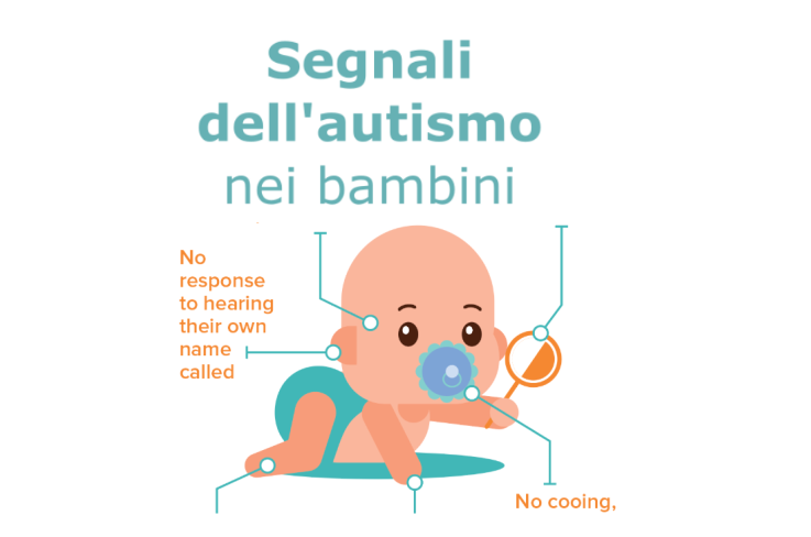 Riconoscere I Segnali Dell Autismo Sportello Autismo